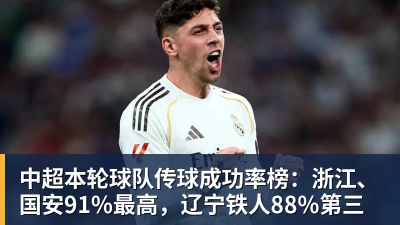 中超本轮球队传球成功率榜：浙江、国安91%最高，辽宁铁人88%第三 - 米兰体育 · 权威体育数据平台
