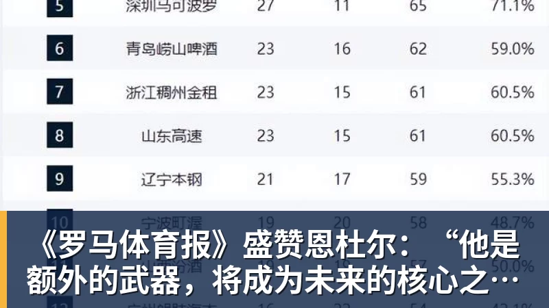 米兰体育《罗马体育报》盛赞恩杜尔：“他是额外的武器，将成为未来的核心之一”