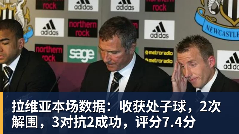 米兰体育拉维亚本场数据：收获处子球，2次解围，3对抗2成功，评分7.4分