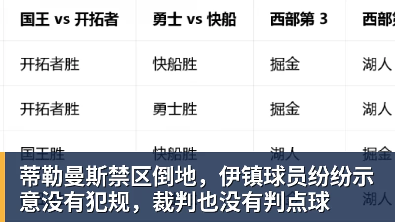 米兰体育蒂勒曼斯禁区倒地，伊镇球员纷纷示意没有犯规，裁判也没有判点球
