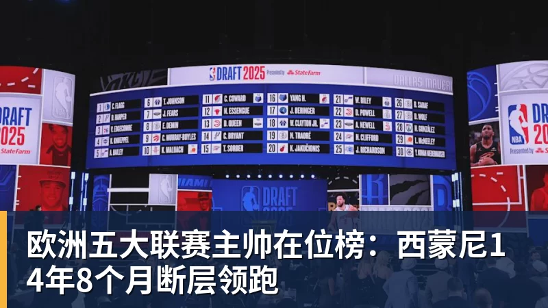 米兰体育欧洲五大联赛主帅在位榜：西蒙尼14年8个月断层领跑