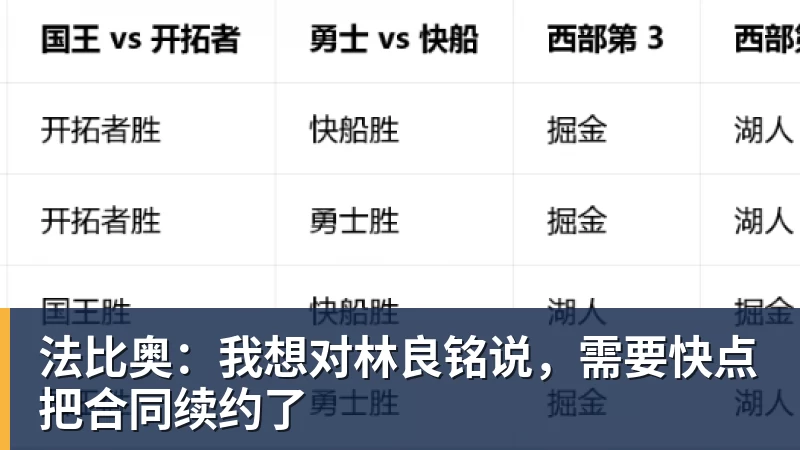 米兰体育法比奥：我想对林良铭说，需要快点把合同续约了